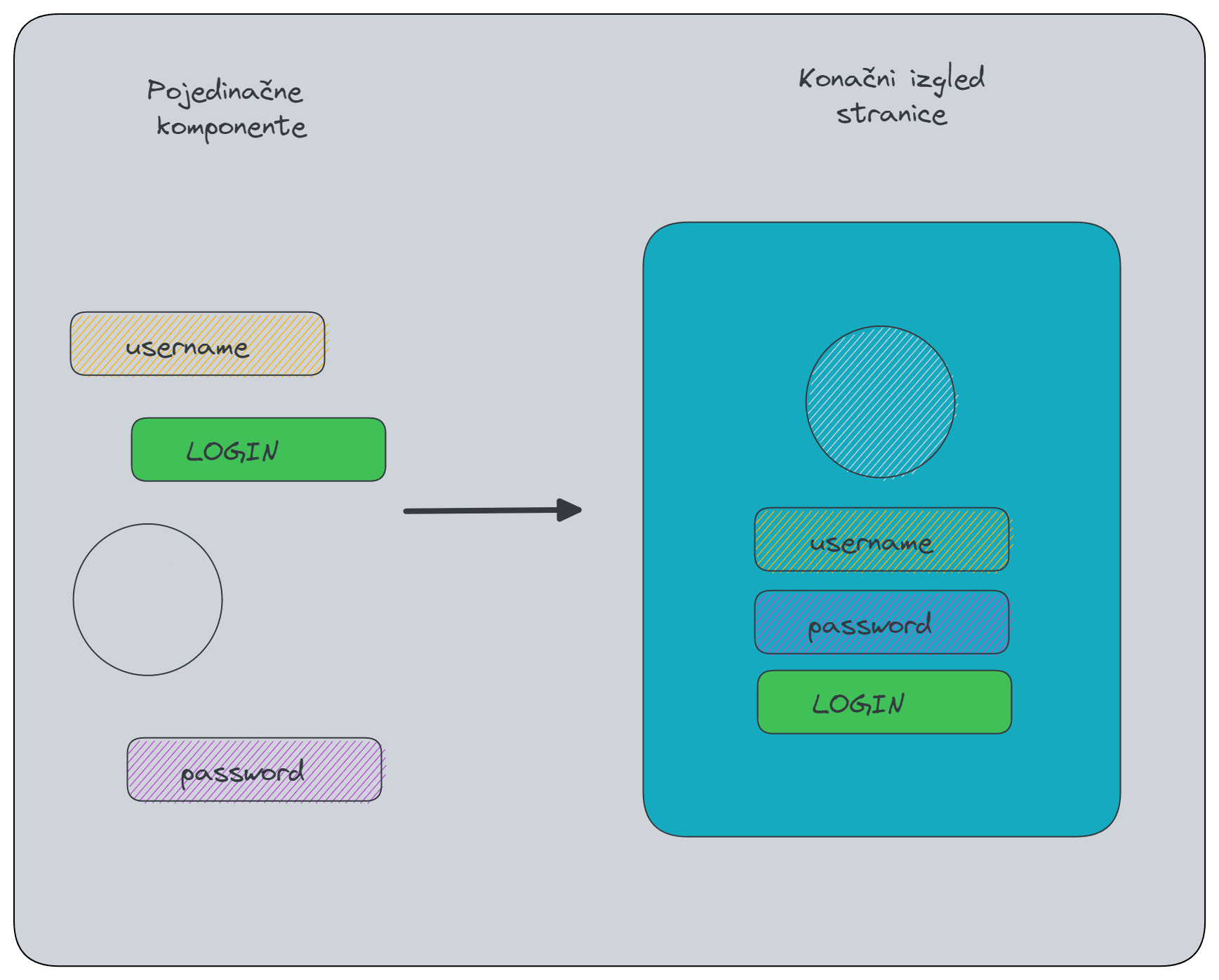 React komponente